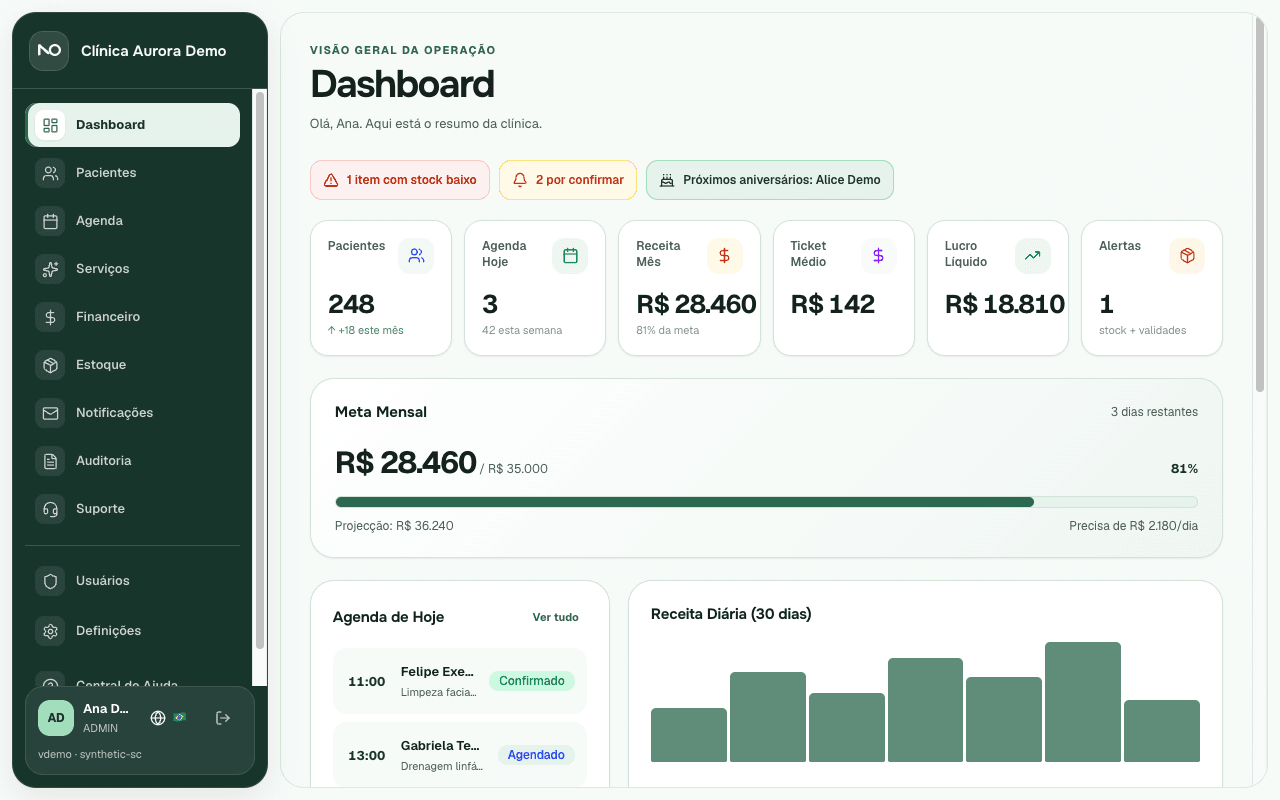 Real Nuve One dashboard